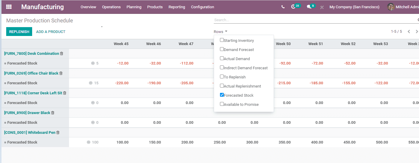 odoo-manufacturing
