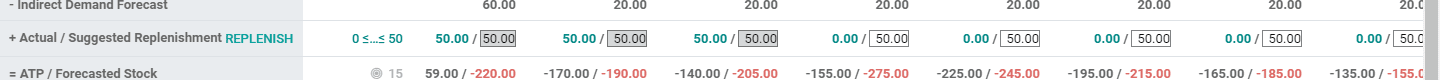 odoo-manufacturing