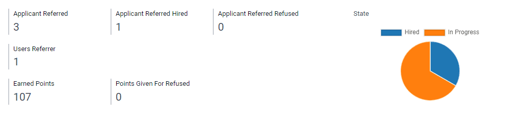 odoo 15 Referral