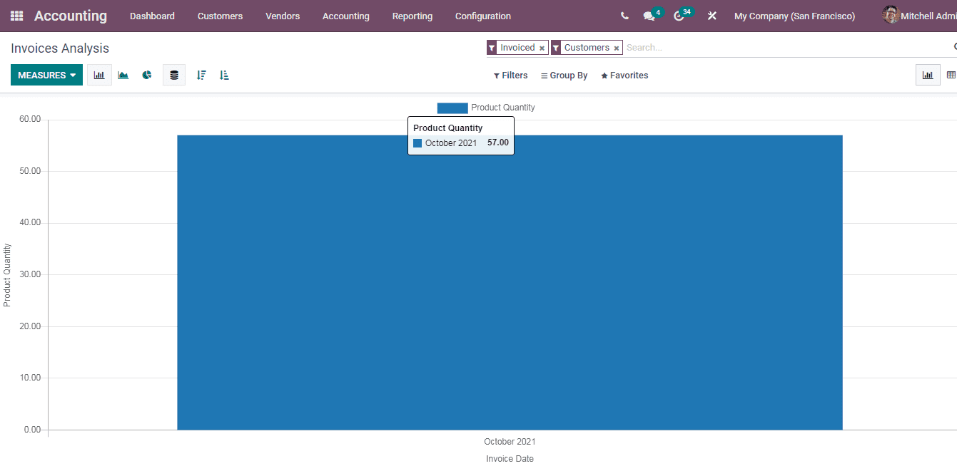 odoo-accounting