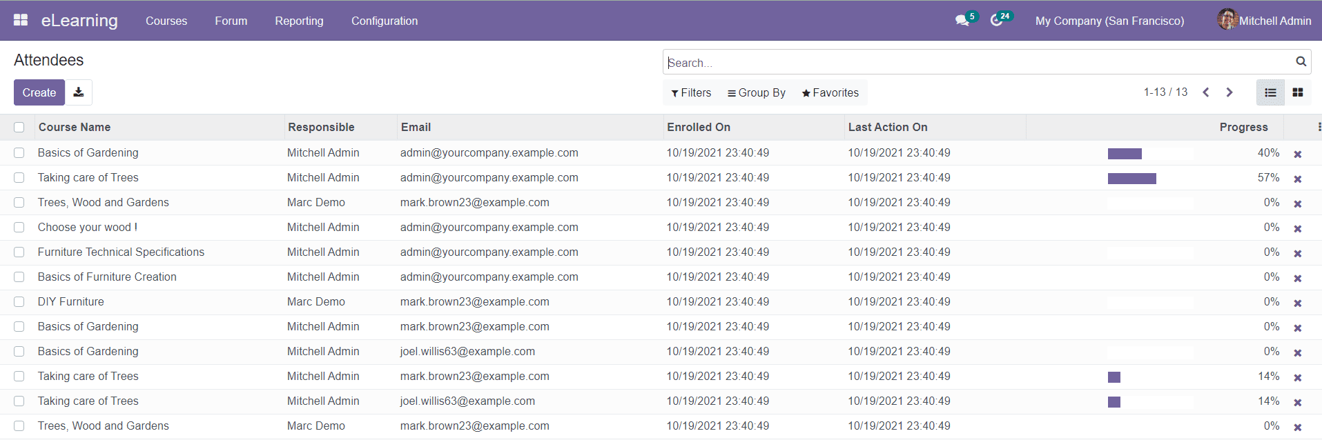 Odoo 15 E-learning